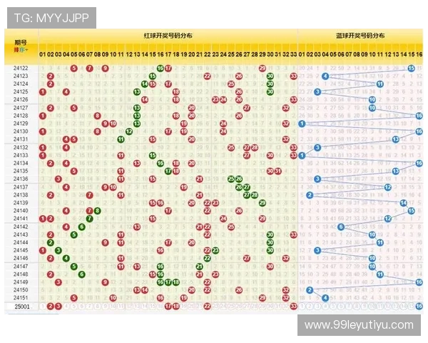 福彩2025077期最新开奖结果与号码查询